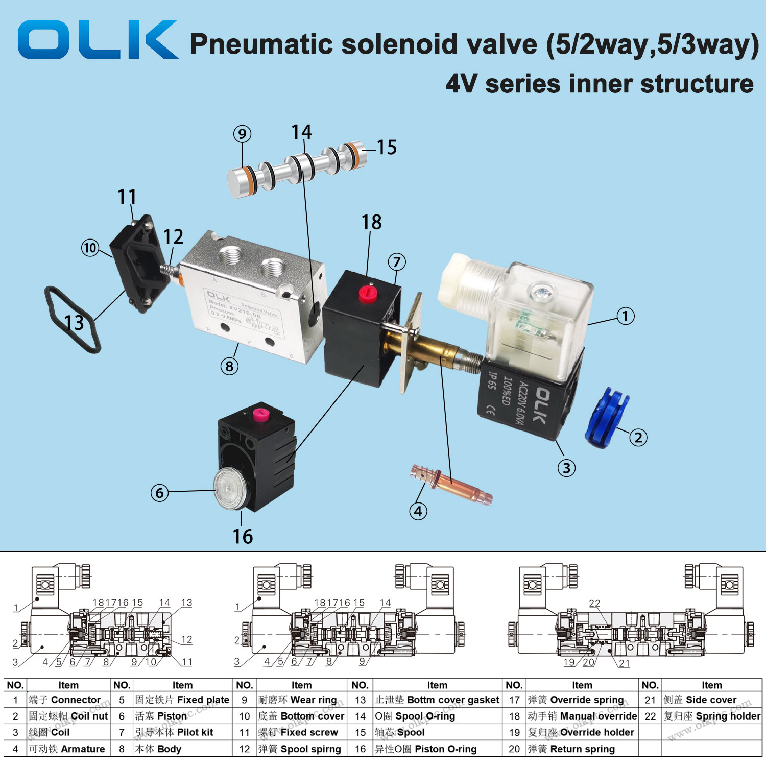 中国123彩票福利体彩网官网查询最新结果 pneumatic 4V solenoid valve internal structure